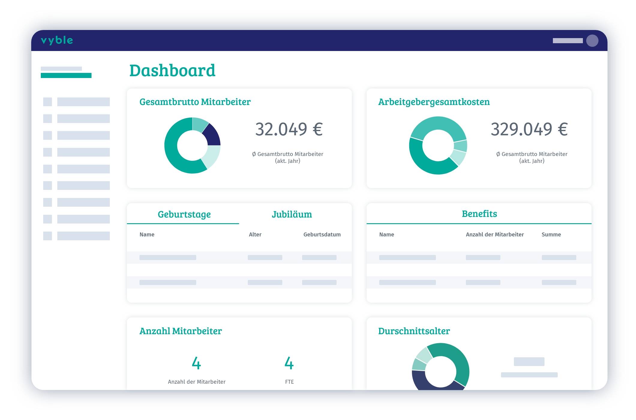 Eine Gesamtübersicht für die einzelne Firma - Das Dashboard